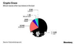 以下是您请求的内容： 区块链金融未