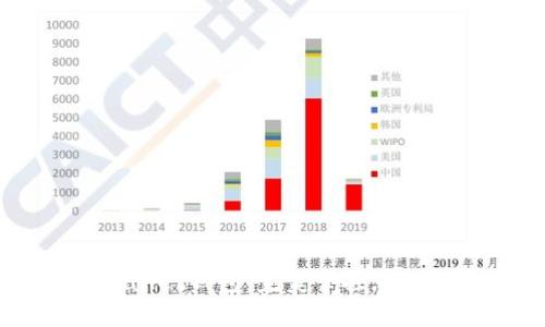 苹果手机TPWallet钱包:完美掌控您的数字资产管理