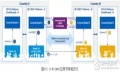 如何解决tpWallet乱码问题：详细指南与
