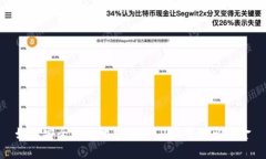 如何安全便捷地从tpWallet中取出资金