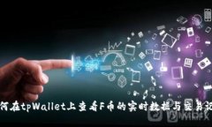 如何在tpWallet上查看F币的实时数据与交