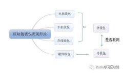   tpWallet钱包转错怎么办？解决方案与