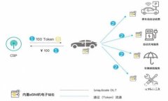 国家区块链金融政策是什么理解国家区
