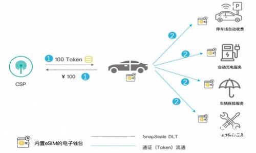 国家区块链金融政策是什么
理解国家区块链金融政策的核心要素与实施效果