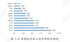 海南自贸港金融区块链：开启数字经济