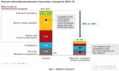 : 探秘腾讯Z区块链游戏：未来游戏生态