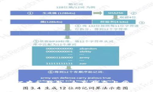 狗狗币如何存入钱包:全面指南与常见问题解答