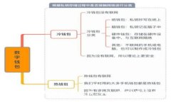 电脑端tpWallet钱包使用教程：从入门到