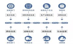 如何使用tpWallet创建以太坊钱包：全面