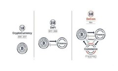 2023年区块链金融最新资讯：技术变革