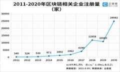 如何安全下载tpWallet旧版本：全面指南