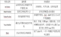   如何找回在tpWallet中提错链资产？ 