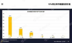 旅游区块链金融：重塑旅游业的未来