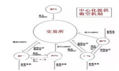 平安区块链金融方案：驱动未来金融创