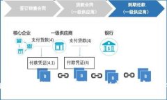 tpWallet里的币是否合法？揭秘虚拟货币