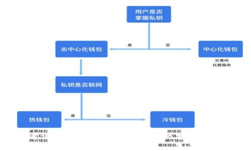 区块链金融考试内容详解:全面了解区块链金融的知识体系