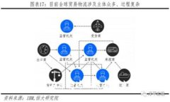   区块链如何重塑金融股票市场：探索