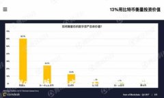 tpWallet版本对比：选择最适合你的钱包
