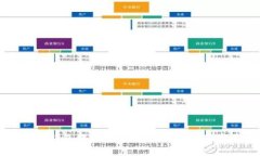 tpWallet钱包提现完整教程：轻松实现资