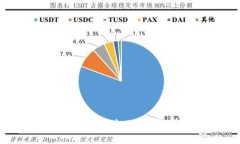 如何在tpWallet中添加Core代币：一步步详