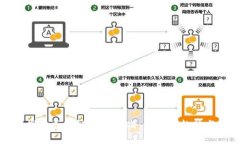 深入探讨区块链代理游戏：未来的趋势