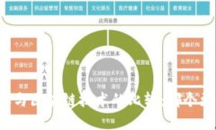 普惠金融与区块链技术的比较：哪个更