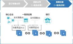 区块链技术如何重塑可信数字金融的未