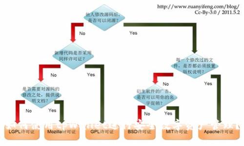 如何使用tpWallet进行安全数字资产管理?