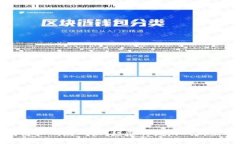 区块链扫码游戏机：颠覆传统游戏的新