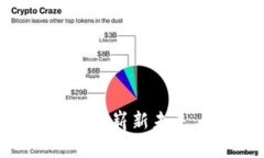 区块链在金融领域的崭新未来：解锁信
