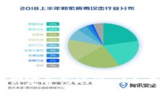 如何在tpWallet中绑定合约地址：详细指