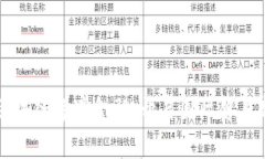 宁波区块链跨境金融：开启国际贸易新