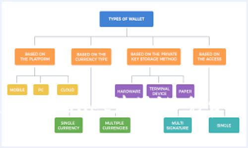 如何快速注册tpWallet波场链:免费视频教程详解