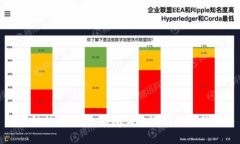 区块链赋能游戏：颠覆传统游戏的创新
