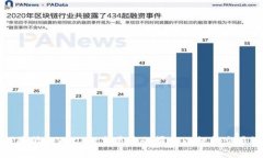 如何降低tpWallet交易中的滑点以提升交