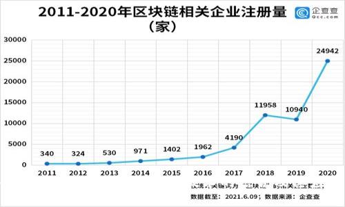 深入探讨金融工程与区块链技术的结合及其应用前景
