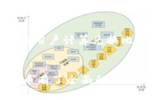  如何使用tpWallet安全便捷地买币？ 