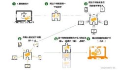 jiaoti区块链金融课程的收获与深刻感悟