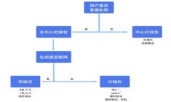 区块链金融在中国的发展：机遇与挑战