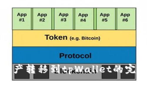 抹茶资产转移到tpWallet的完整指南