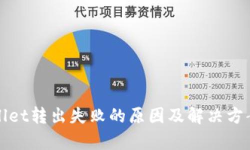 tpWallet转出失败的原因及解决方案详解