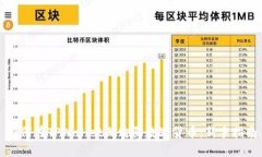 如何在TPWallet上购买数字货币：新手指