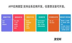 杭州金融科技发展与区块链应用前景深