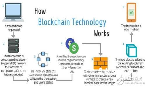 tpWallet: 登录无需钱包名的全指南