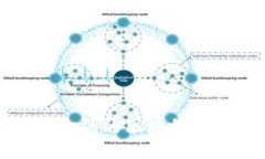 山东跨境金融的区块链服务全解析
