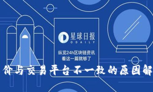 tpWallet的币价与交易平台不一致的原因解析及解决方案