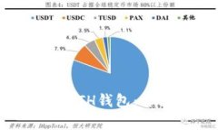 如何解锁tpWallet中的ETH钱包：详细指南