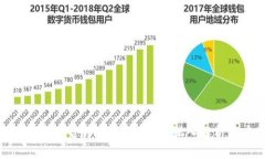 哪个区块链最适合中国金融环境？深入