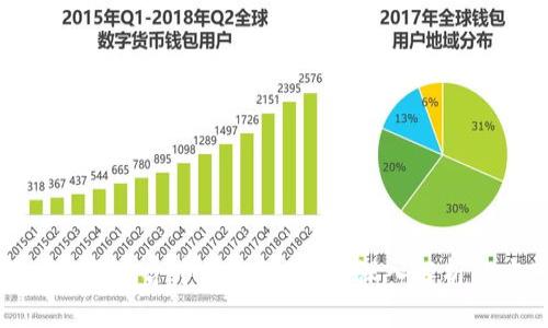 哪个区块链最适合中国金融环境?深入解析与应用前景