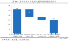 tpWallet被拉入黑名单：用户如何应对及